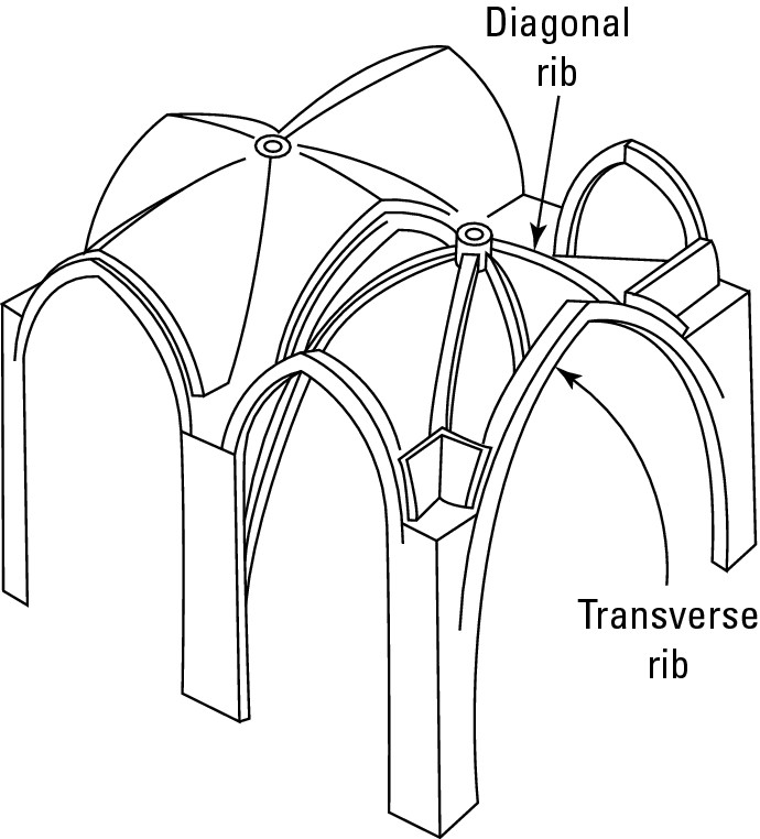 Figure 10-6: St. Denis’s ribbed vaulting, like that shown in this illustration, transfers the weight of the roof to the external flying buttresses.